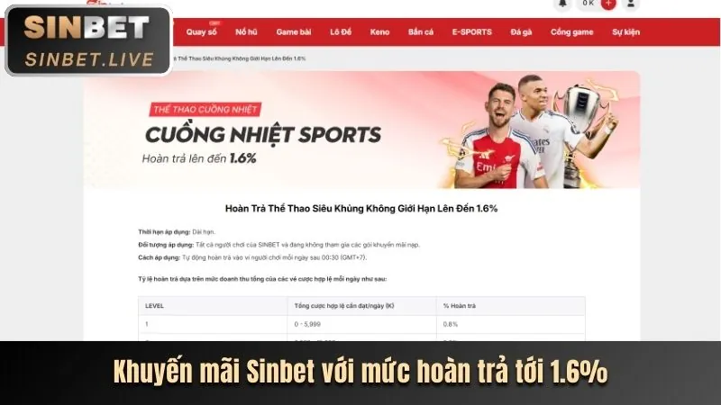 Khuyến mãi chào mừng B52WIN